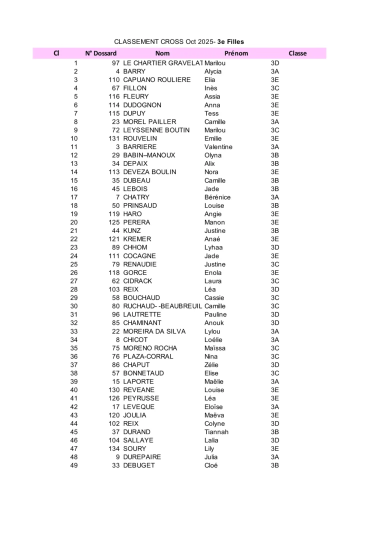 Classement Course oct 25- 3° Filles