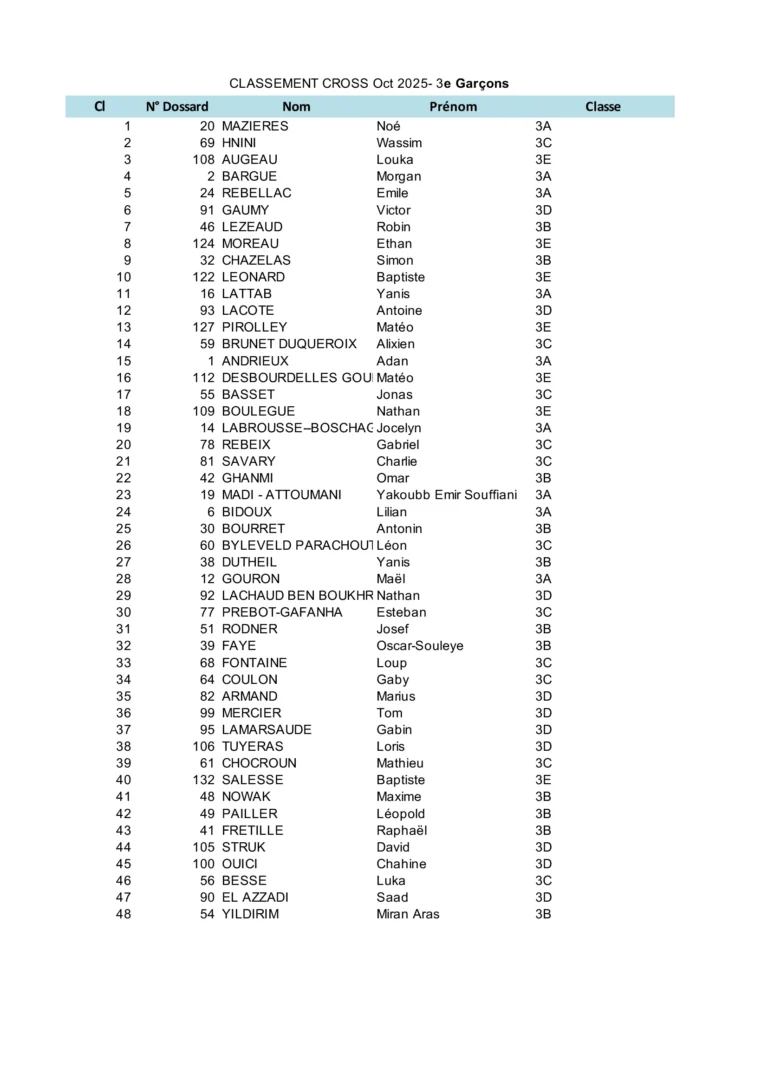 Classement Course oct 25- 3° Garçons