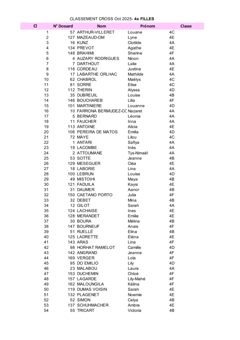 Classement Course oct 25- 4° Filles