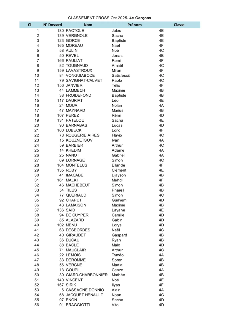 Classement Course oct 25- 4° Garçons_00001