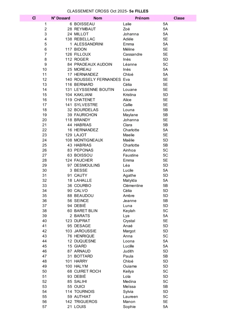 Classement Course oct 25- 5° Filles