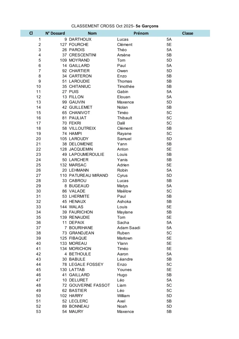 Classement Course oct 25- 5° Garçons_00001
