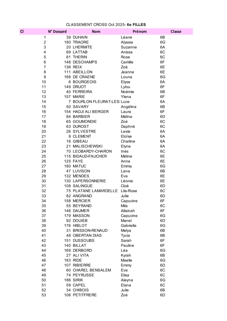 Classement Course oct 25- 6° Filles_00001