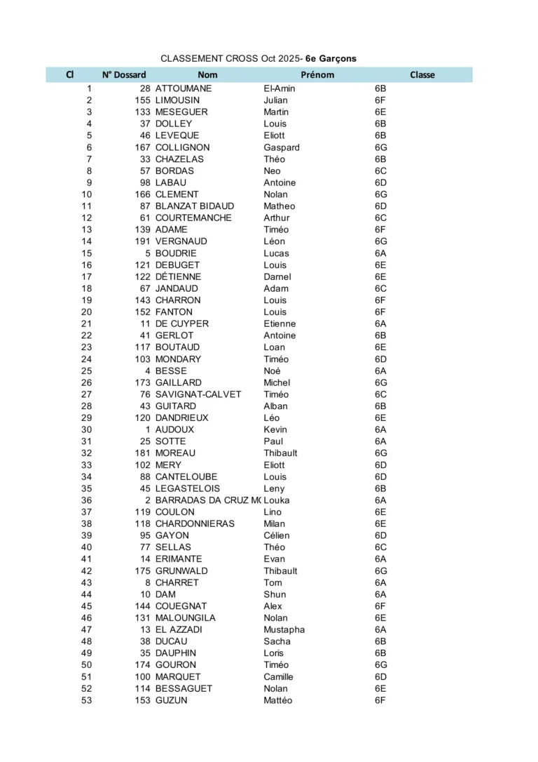 Classement Course oct 25- 6° Garçons_00001