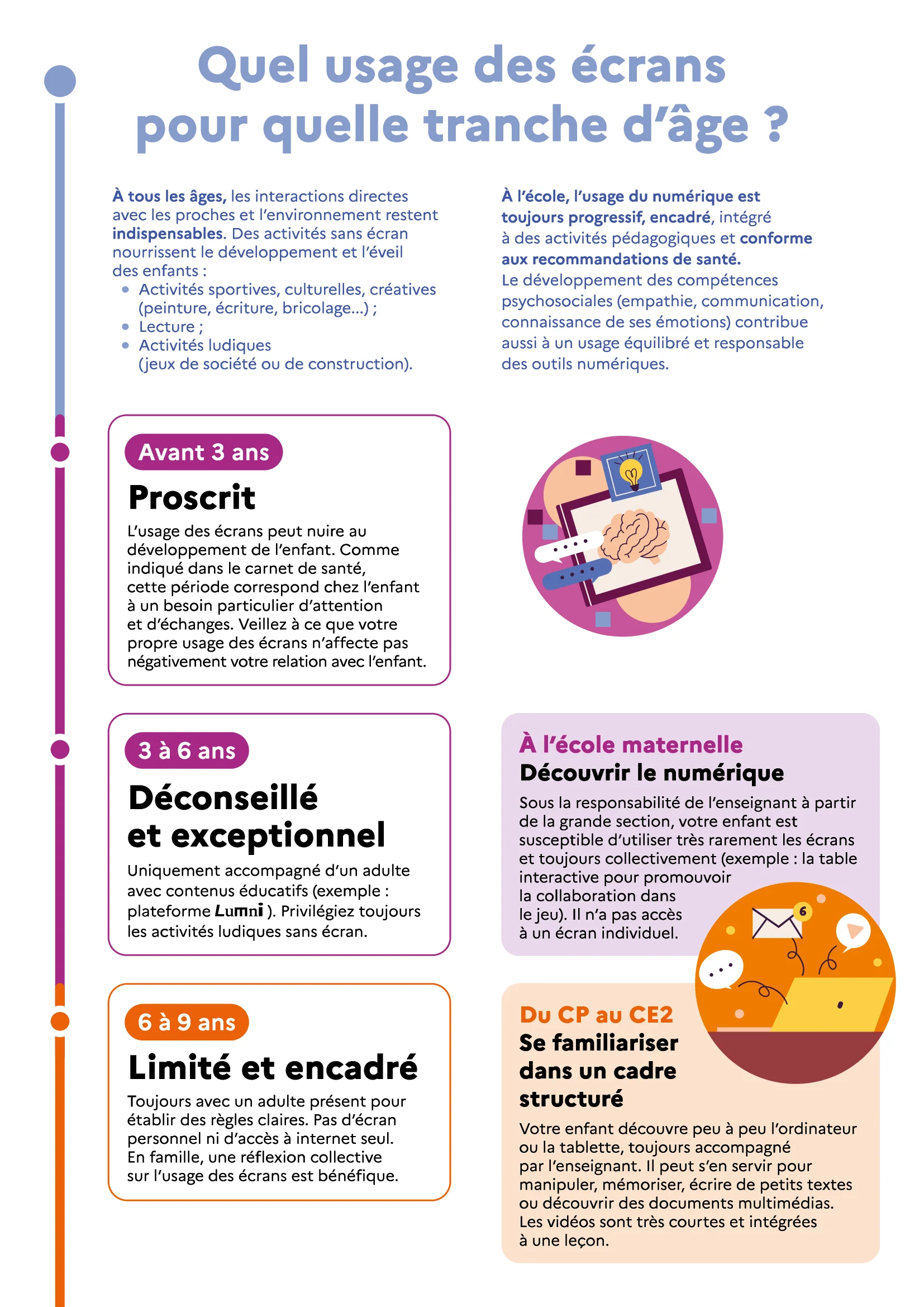 bien grandir avec les écrans_00002