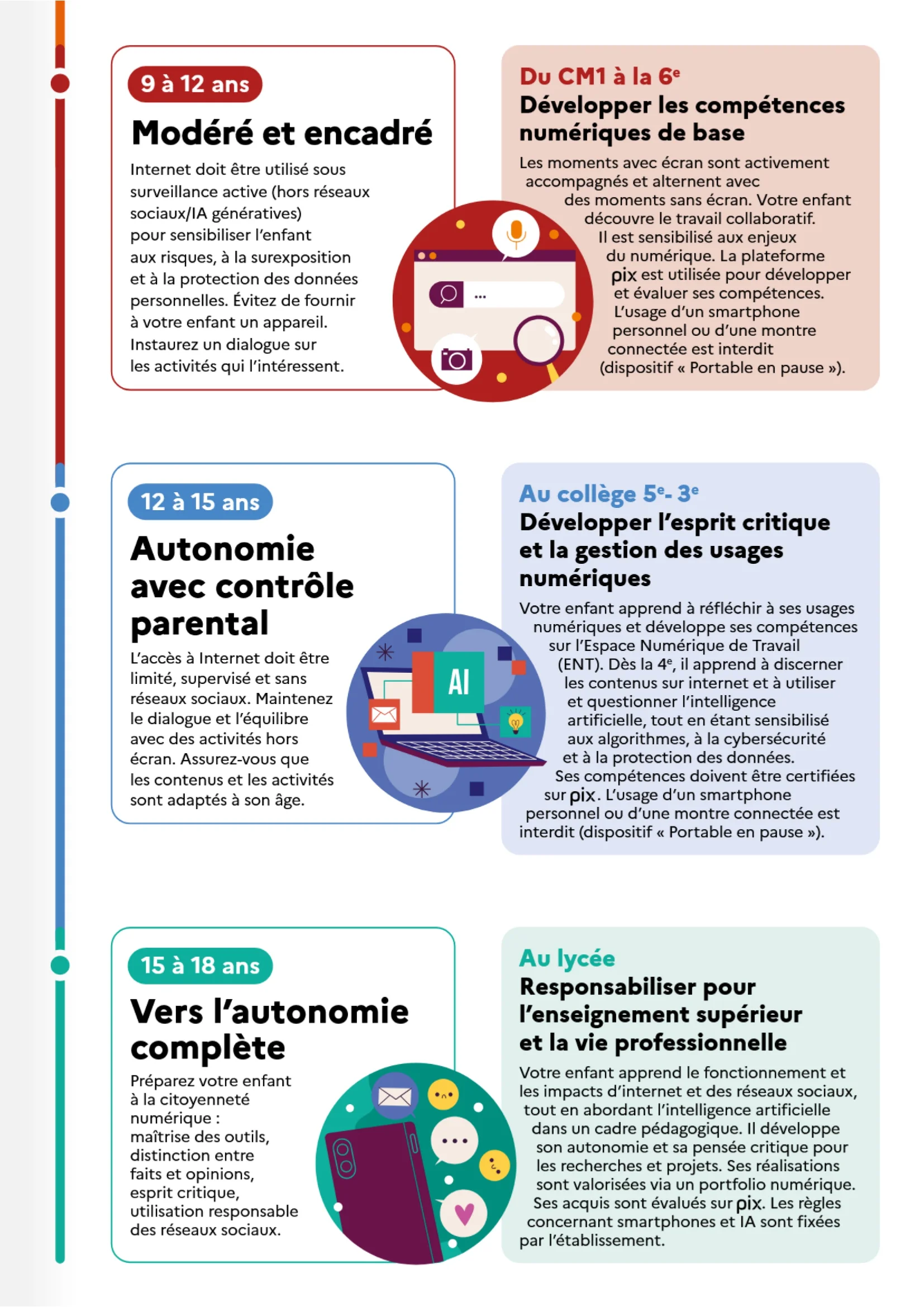 bien grandir avec les écrans_00003